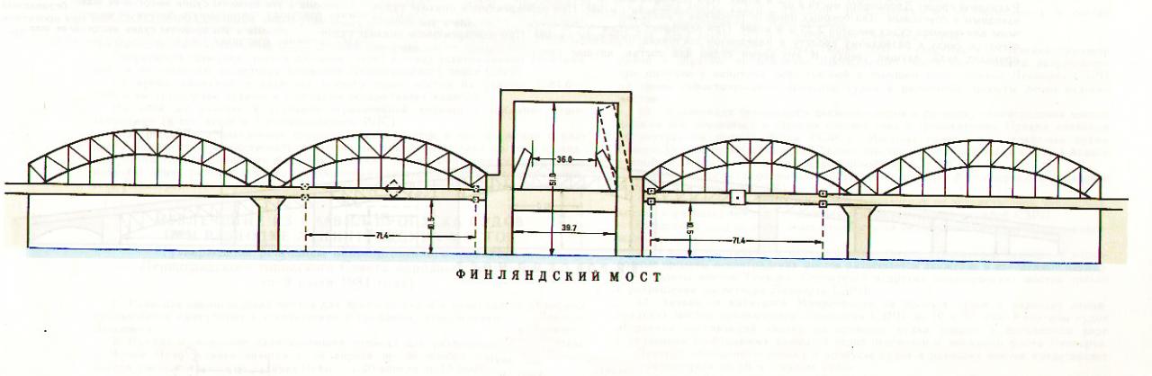 Большеохтинский Мост Рисунок