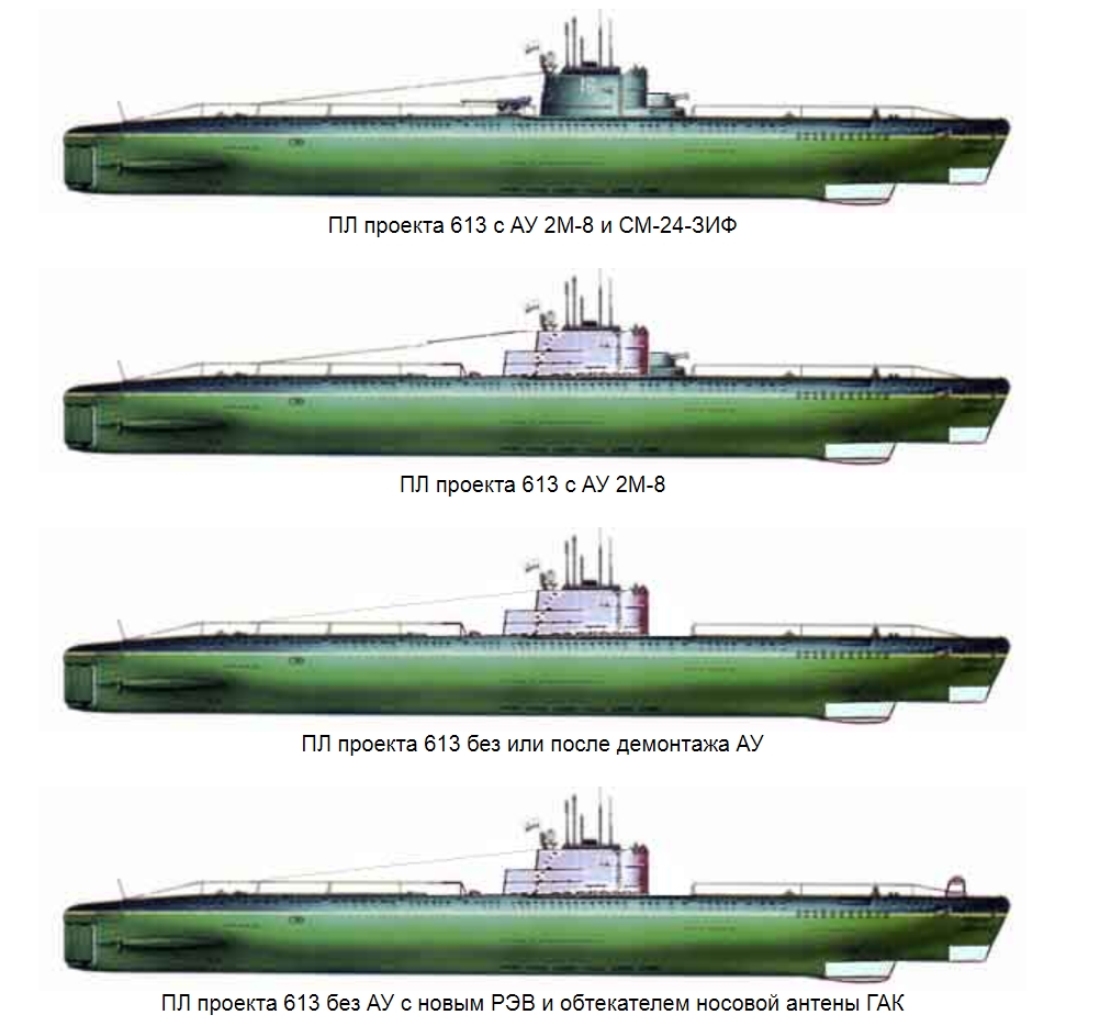 Подводные лодки построено ровно 100 единиц. 613 Проект подводной лодки. Подводные лодки проекта 613 бортовой 835. Подводных лодок проекта 613. Дизельная подводная лодка проекта 613.